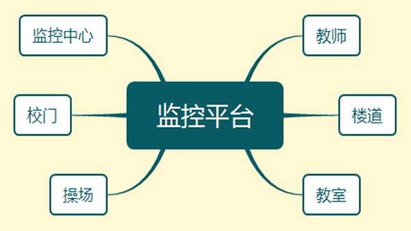91香蕉视频APP下载轻量版IOS监控平台
