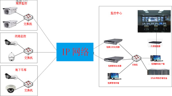 91香蕉视频APP下载轻量版IOS门禁系统