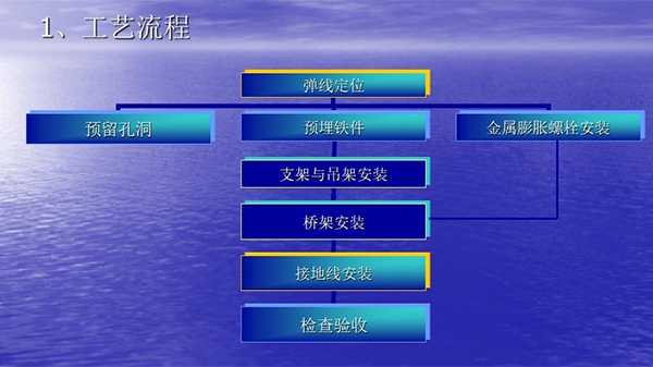 91香蕉视频IOS官方桥架操作工艺