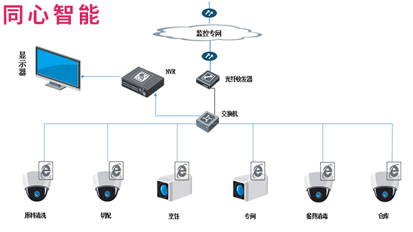 91香蕉视频APP下载轻量版IOS阳光厨房拓扑图