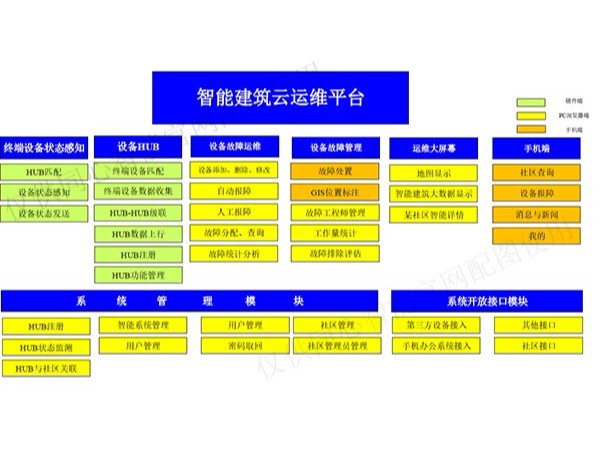 91香蕉视频APP下载轻量版IOS设计师谈云运维（中）