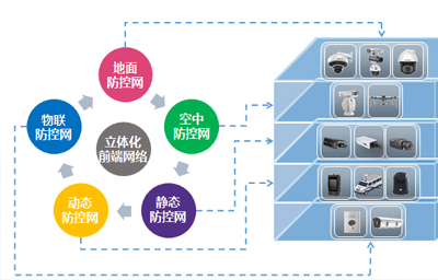 监控联网平台的搭建
